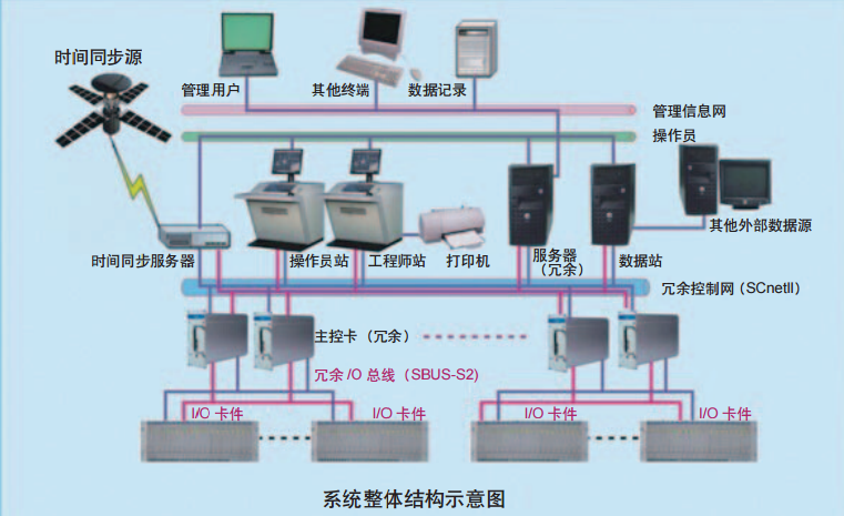 賽德麗智能華涂料設備系統(tǒng)結構示意圖